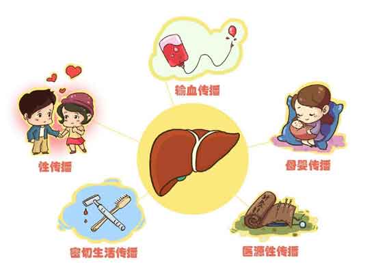 郑州治疗乙肝医院那个肝病医院好